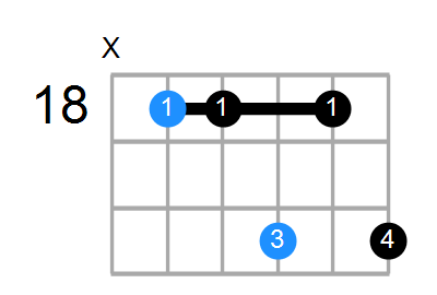 D#6/9sus4 Chord